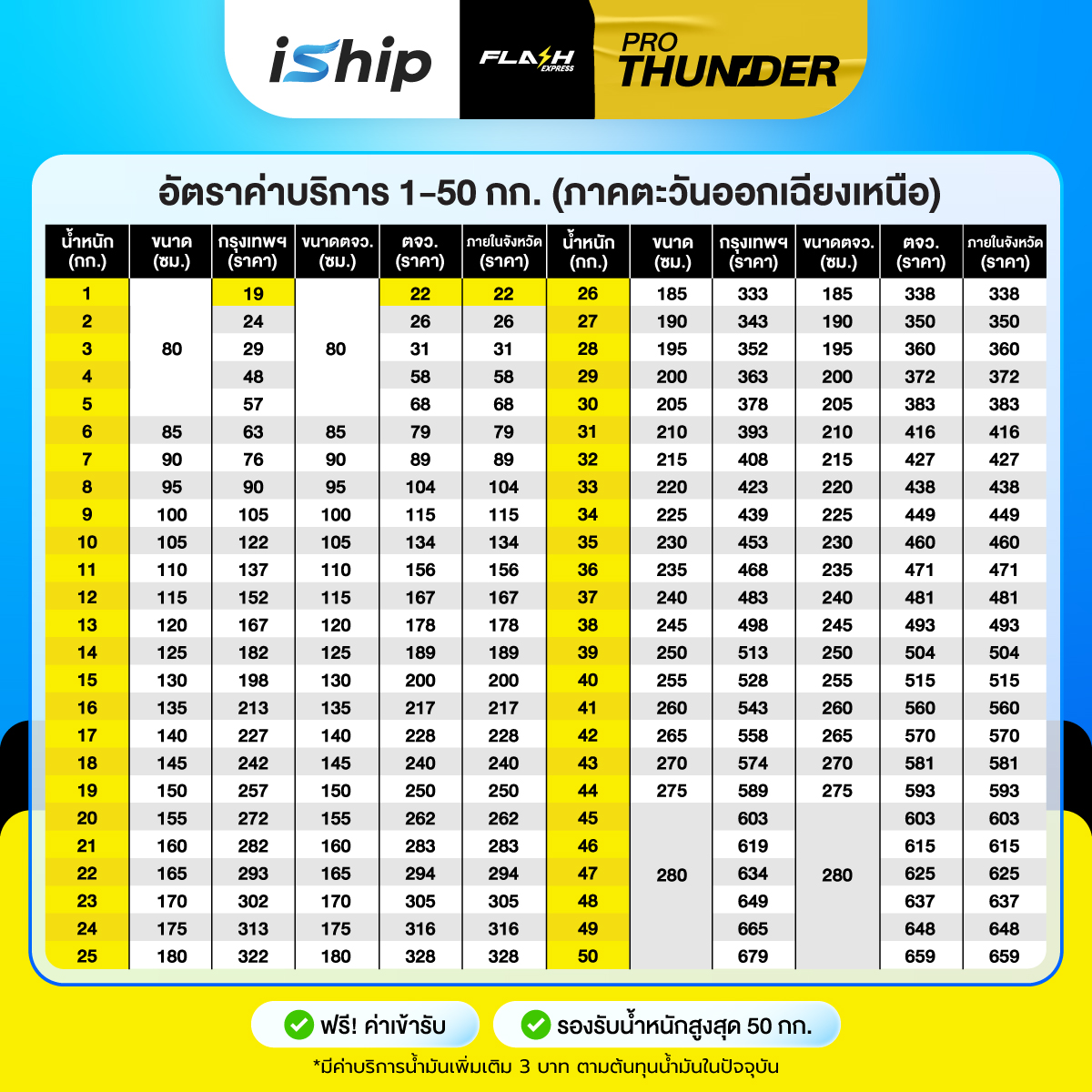 new[ok]Flash-Pro-Thunder-3