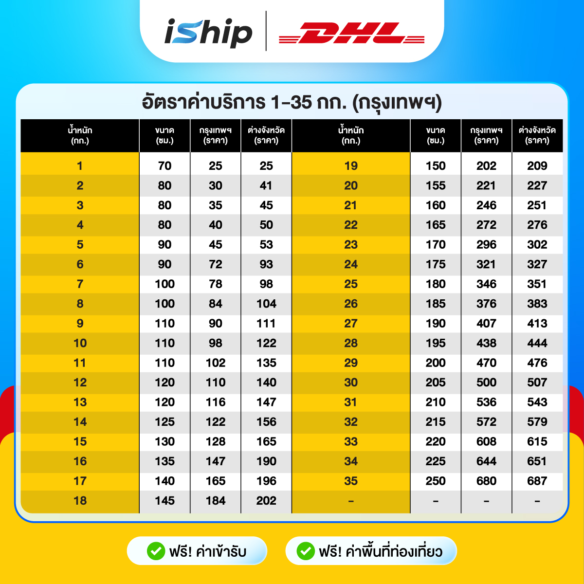 กทม