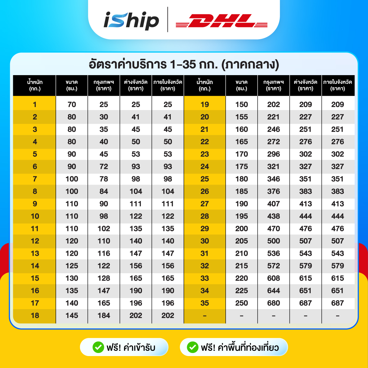 กลาง
