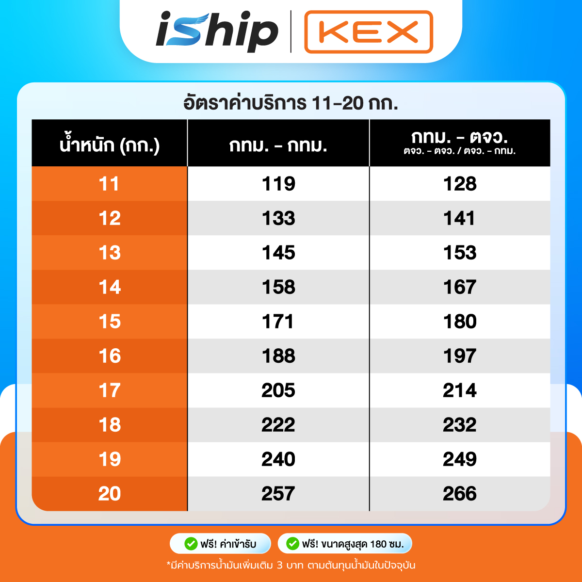 [ตารางราคา] 20_04_69 KEX Bulky Banner 3 kg เพิ่มหมายเหตุ-2