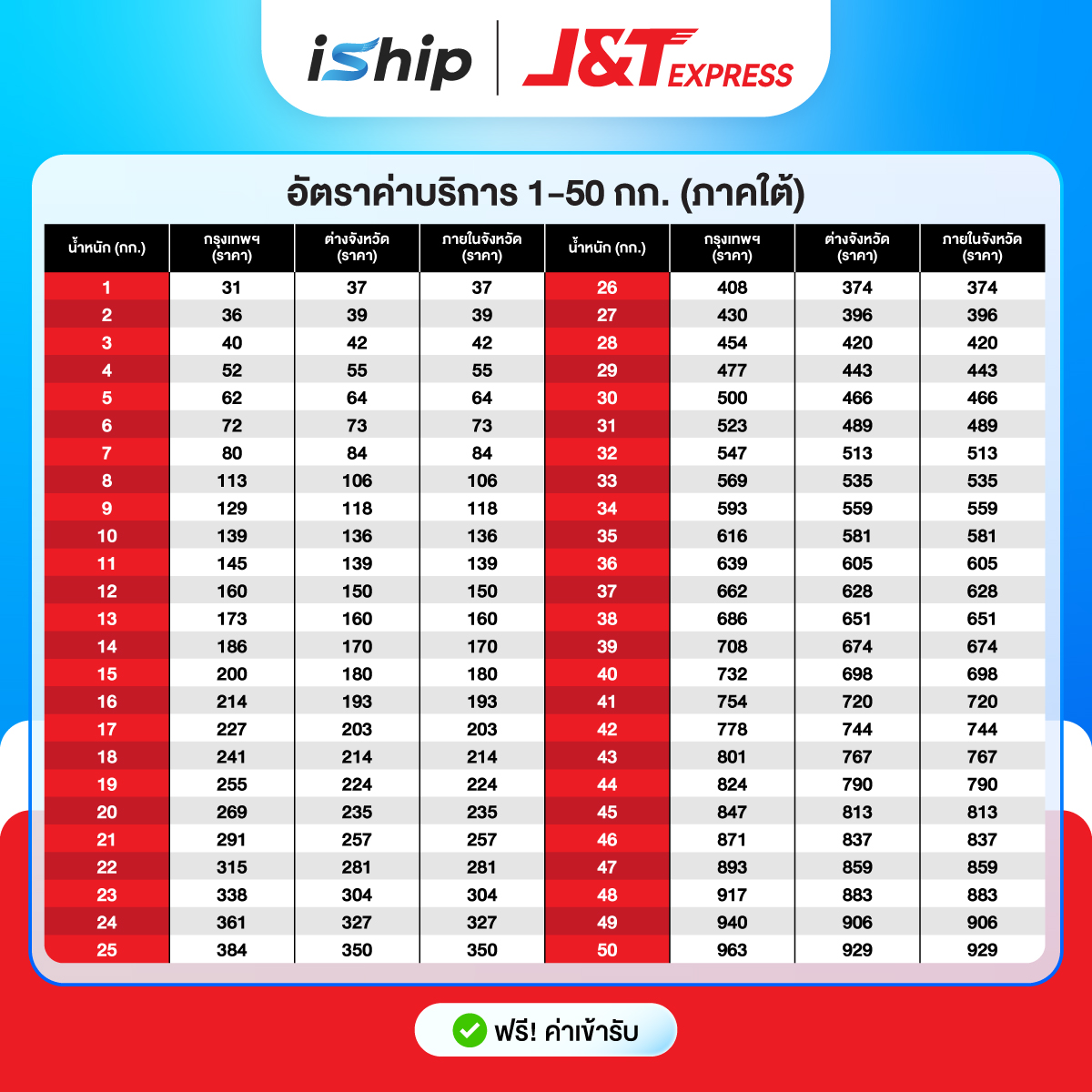 1-50-ภาคใต้-69-ตารางราคา-J&T-Express