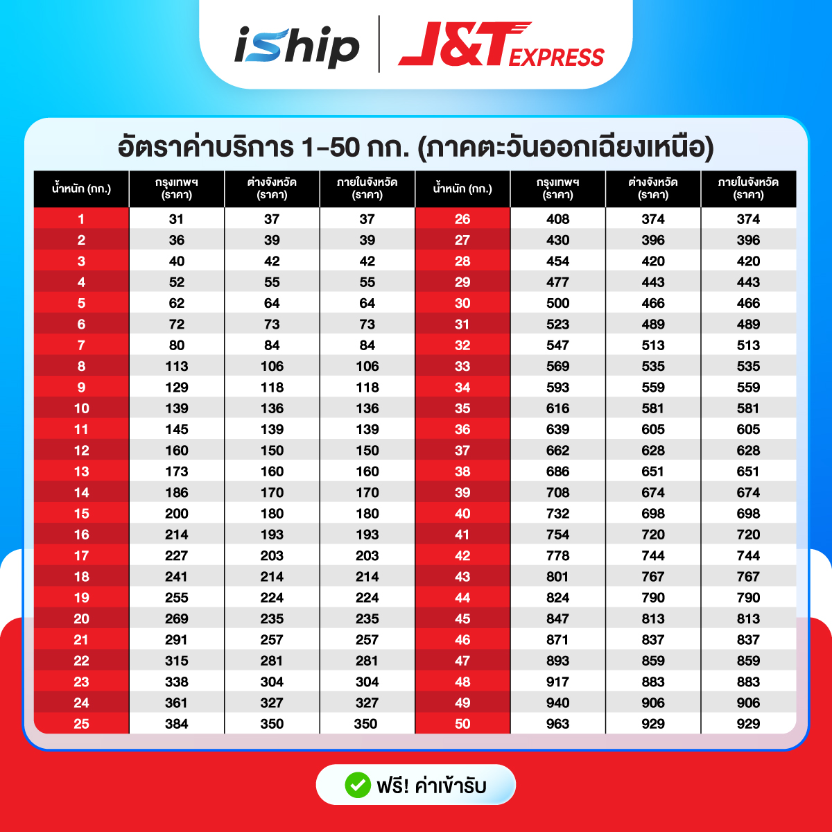 1-50-เฉียงเหนือ-69-ตารางราคา-J&T-Express
