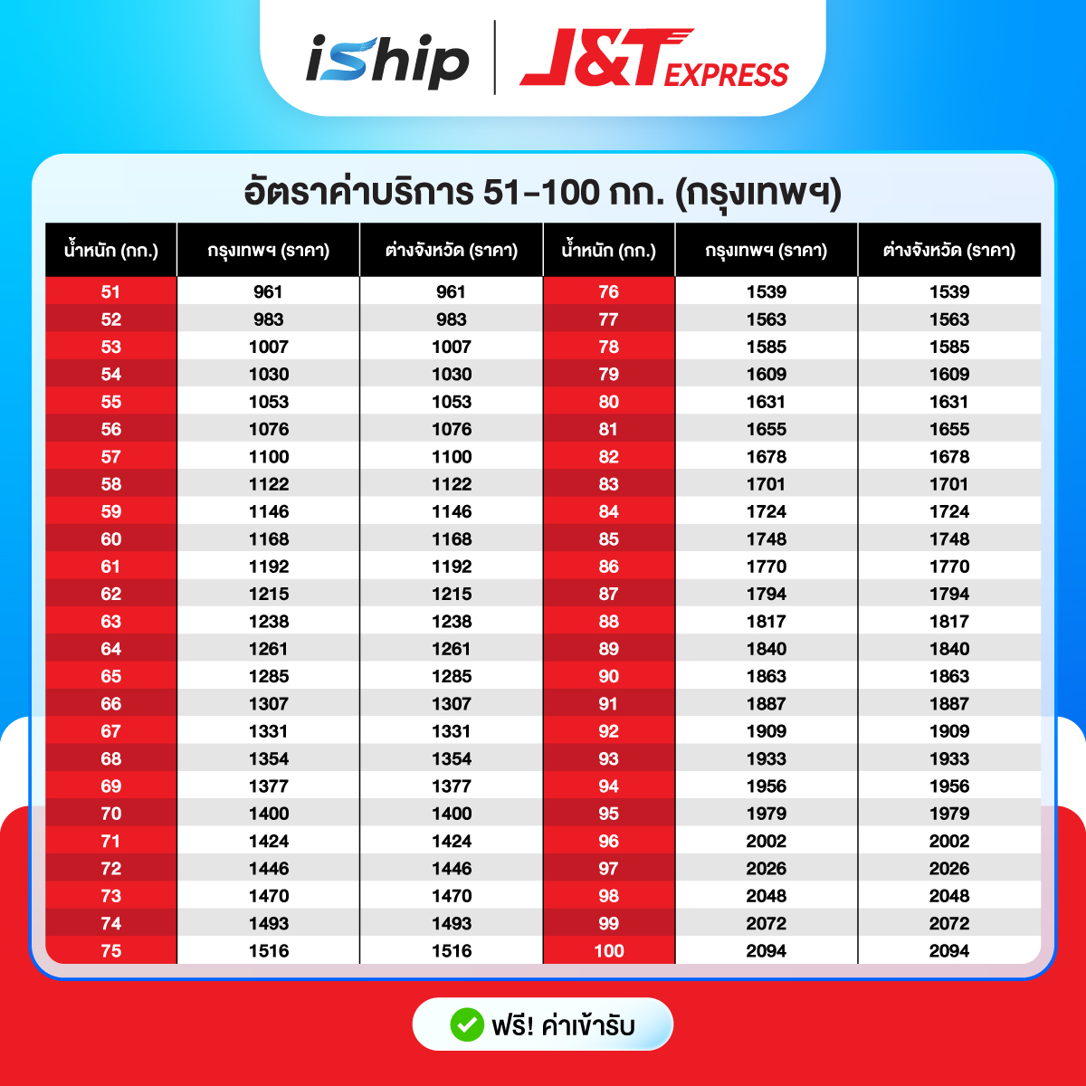 51-100-กทม-69-ตารางราคา-J&T-Express
