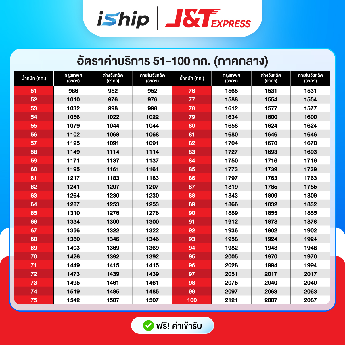 51-100-ภาคกลาง-69-ตารางราคา-J&T-Express
