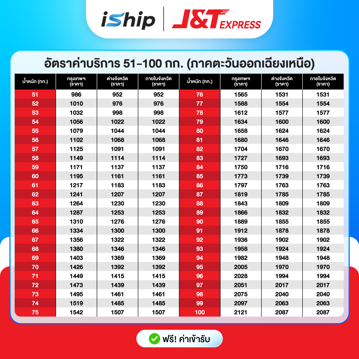 51-100-เฉียงเหนือ-69-ตารางราคา-J&T-Express