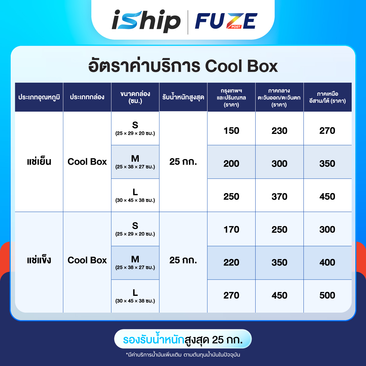 AW-ตารางราคา-Fuze-Post-(Cool-Box)(13-07-69) (1)