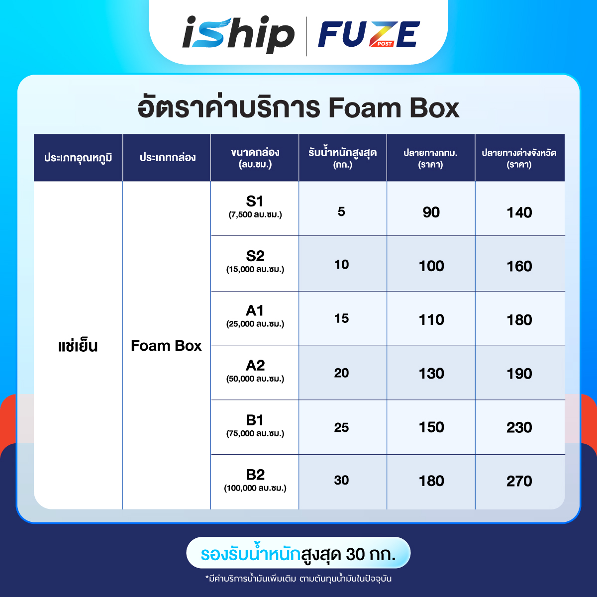 Facebook---IG-Post-→-1200-x-1200-px-(1-1)_AW-ตารางราคา-Fuze-Post-(Foam-Box)(13-07-69) (2)