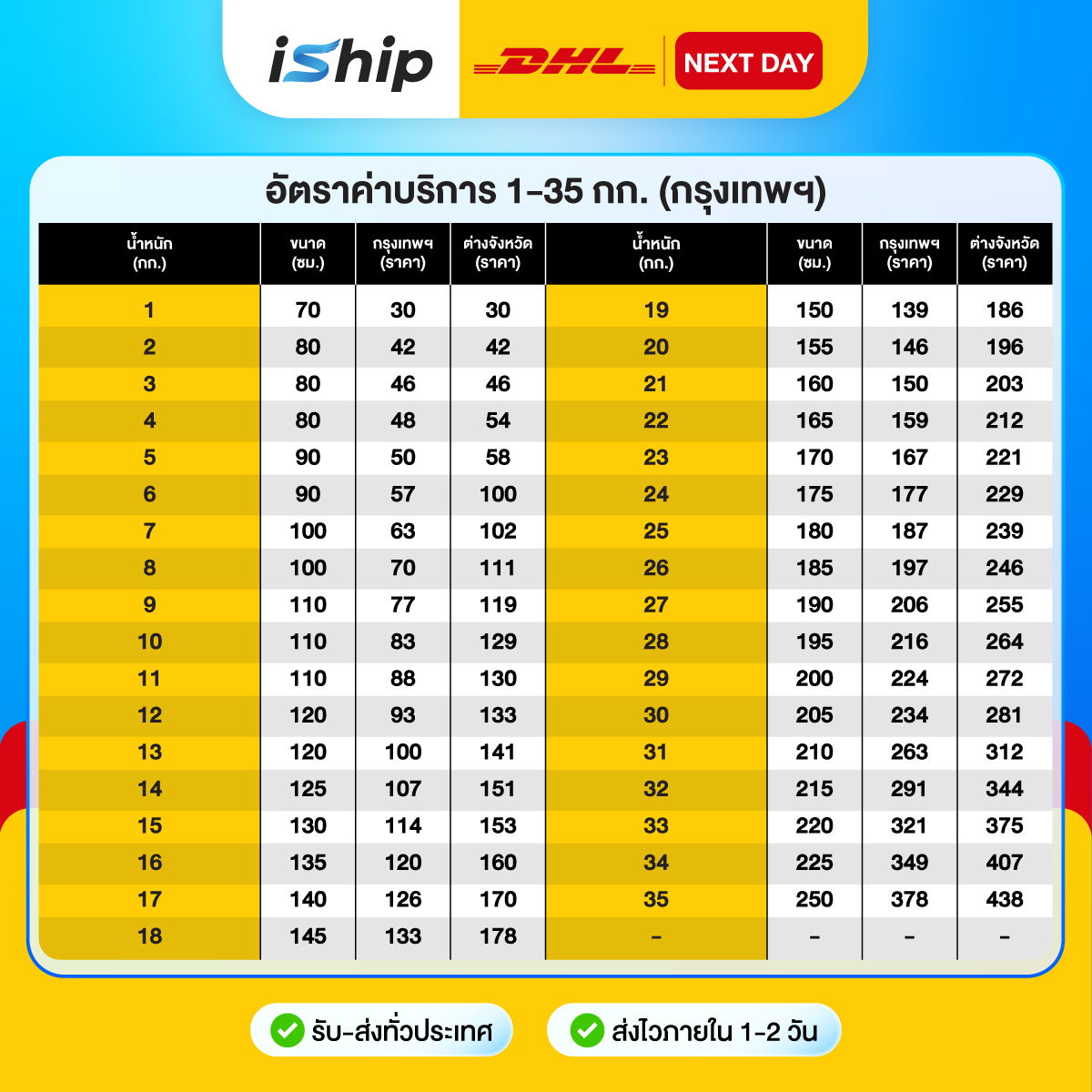 #Final-[ตารางราคา]-AW-DHL-Next-Day-1