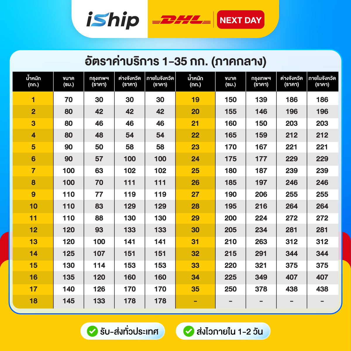 #Final-[ตารางราคา]-AW-DHL-Next-Day-2