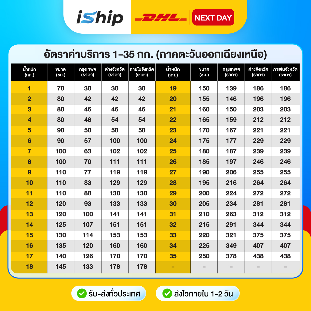 #Final-[ตารางราคา]-AW-DHL-Next-Day-4