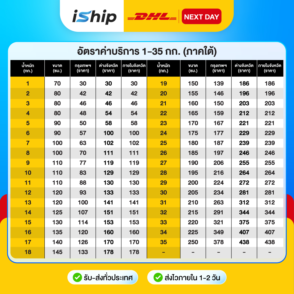 #Final-[ตารางราคา]-AW-DHL-Next-Day-5