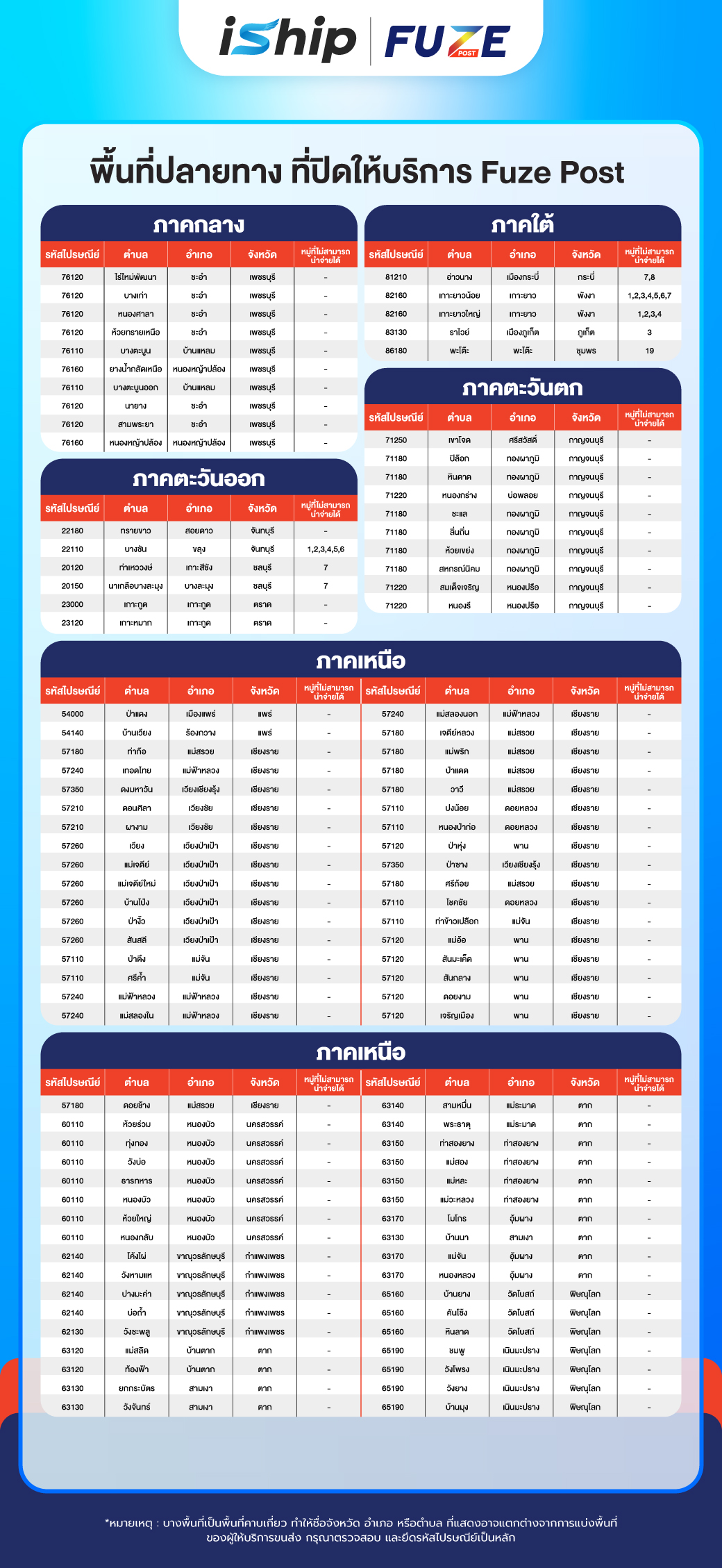 Long-Banner-1040-x-2258-[ประกาศ]-AW-พื้นที่ปิดให้บริการปลาย
