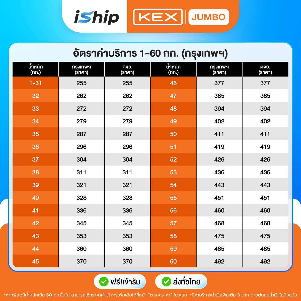 [P1][ตารางราคา]-KEX-JUMBO