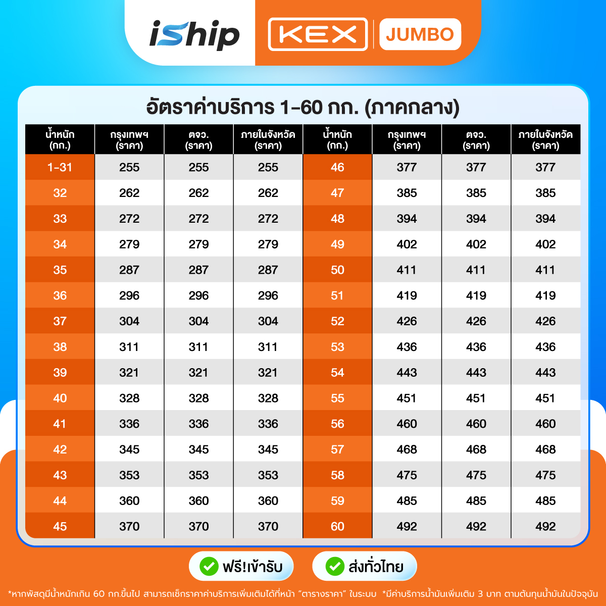 [P2][ตารางราคา]-KEX-JUMBO