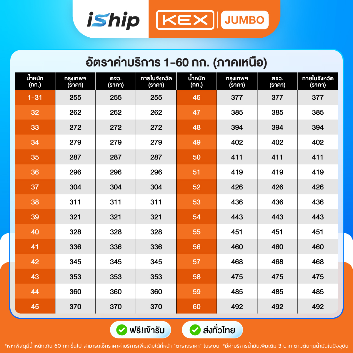 [P3][ตารางราคา]-KEX-JUMBO