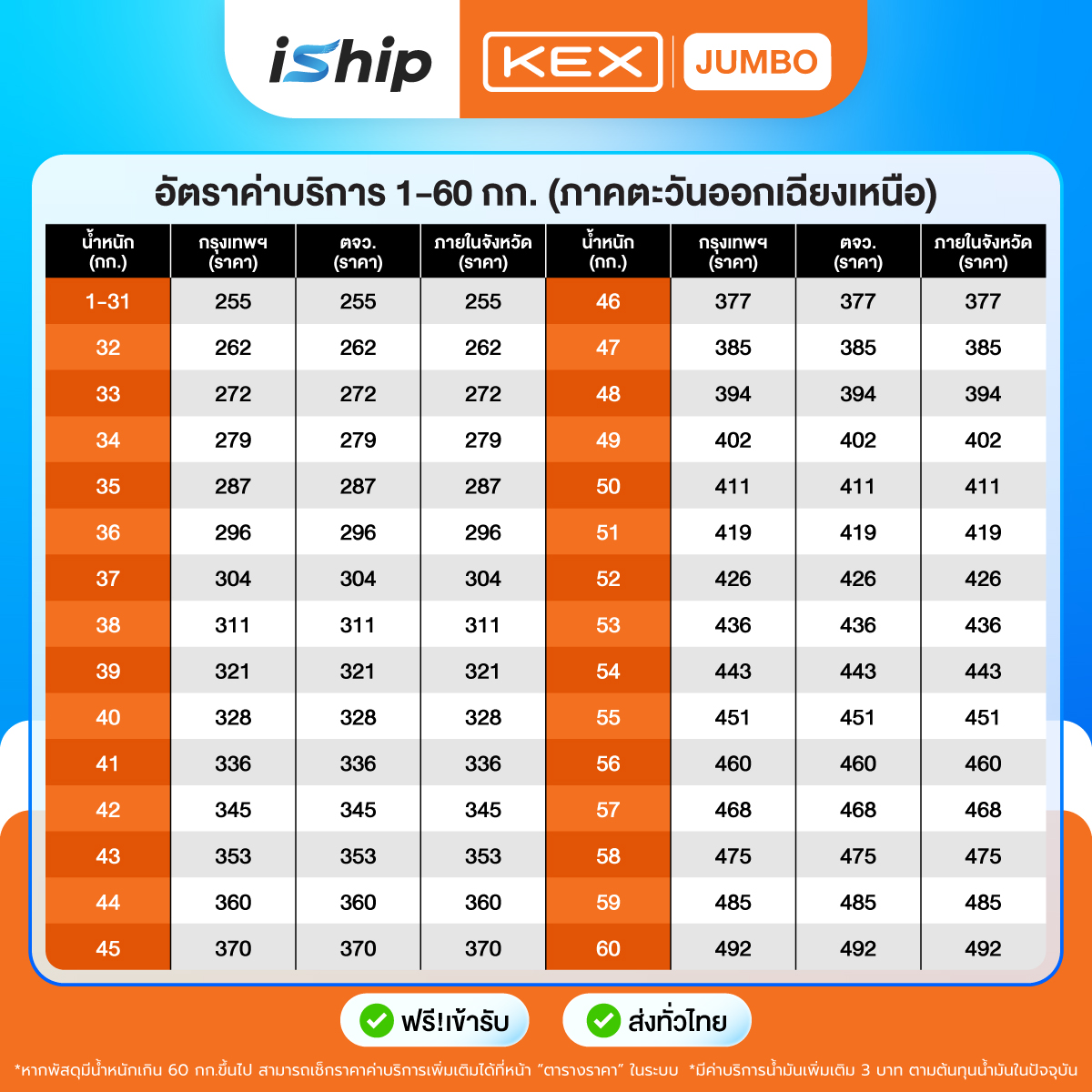 [P4][ตารางราคา]-KEX-JUMBO