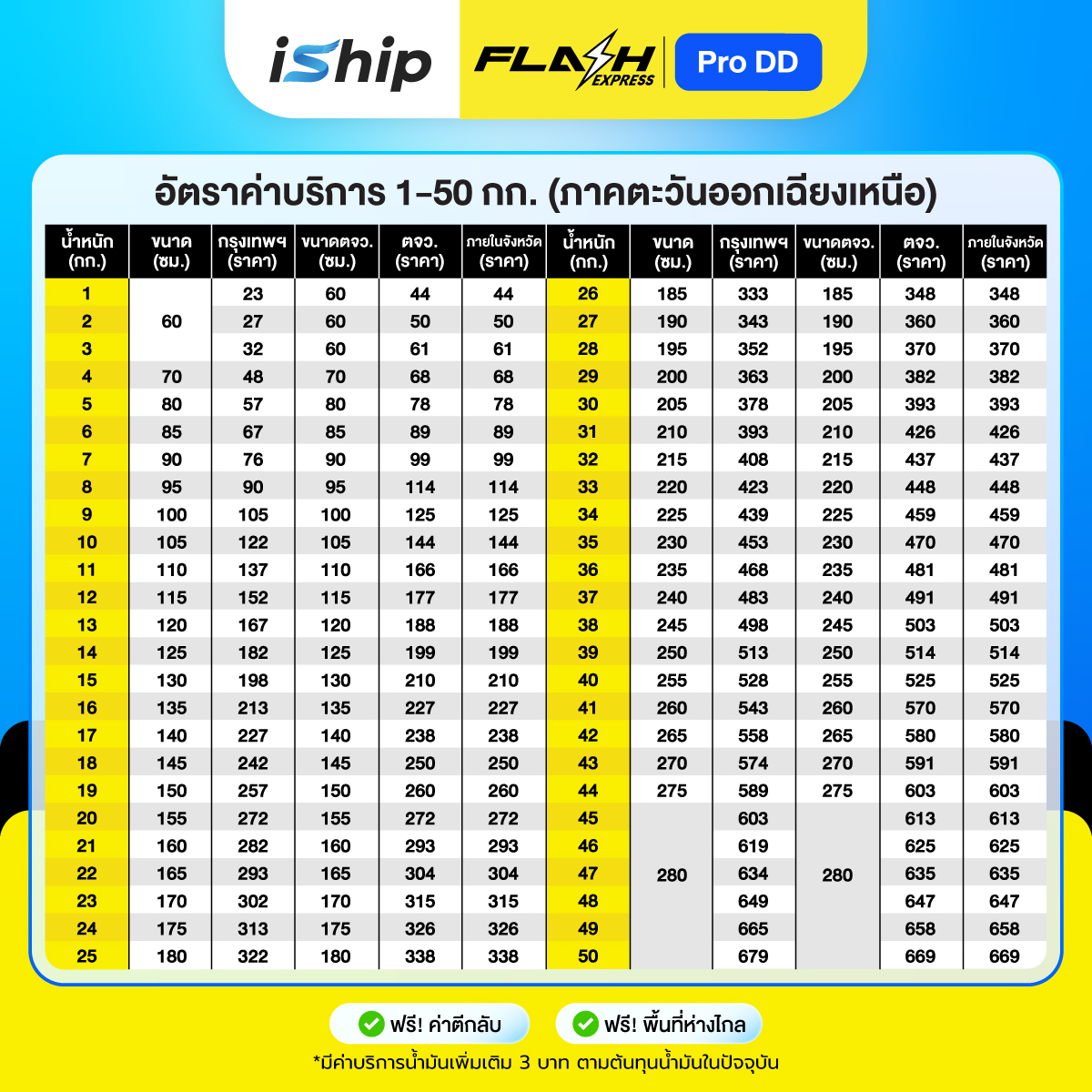 new[25.12.68]Flash-โปร-ดีดี-3