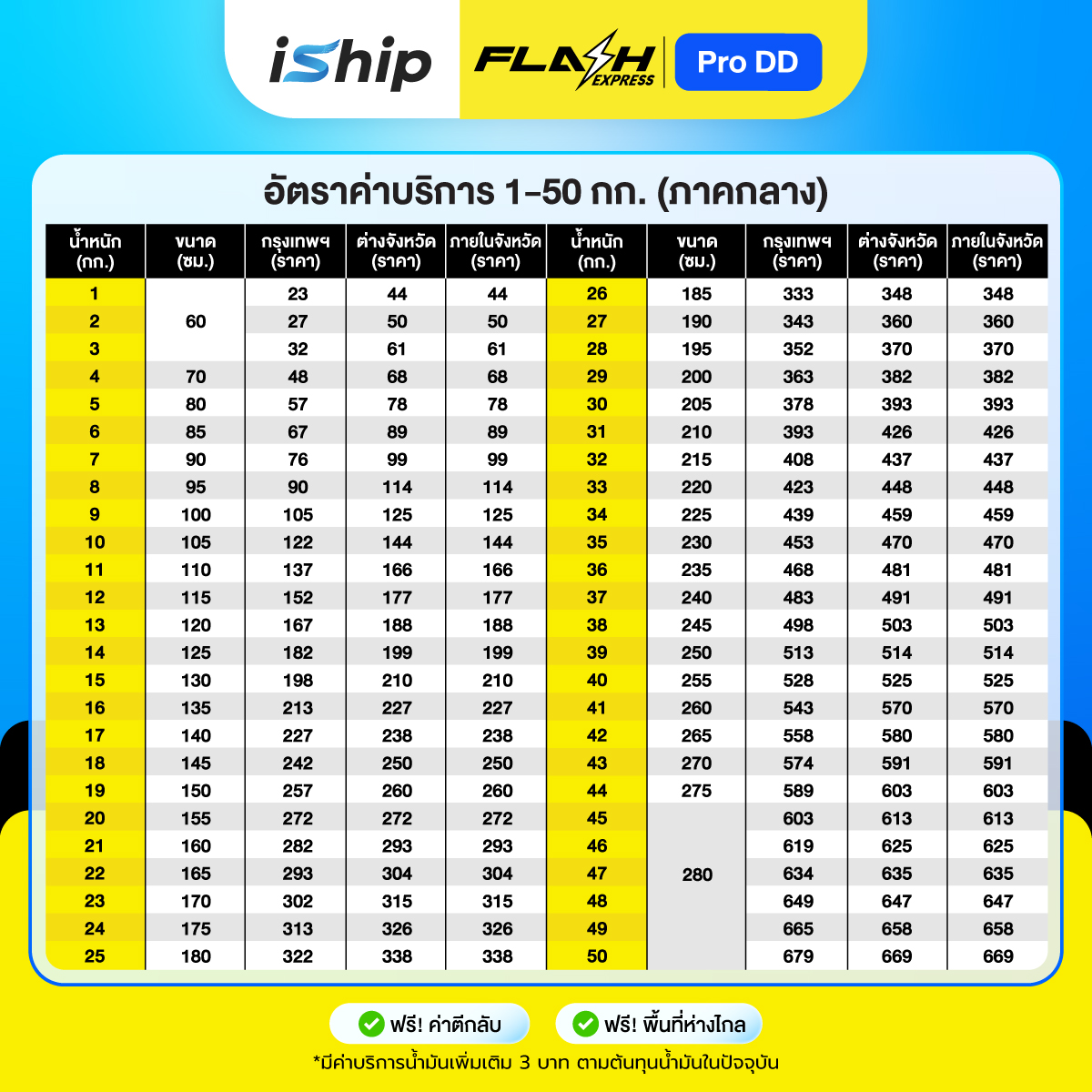 new[25.12.68]Flash-โปร-ดีดี-4
