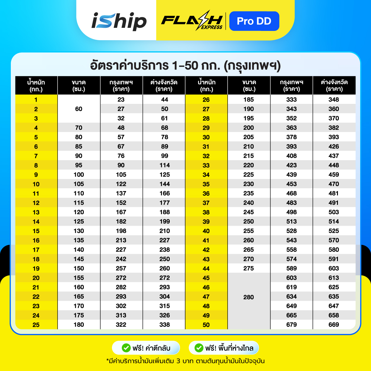 new[25.12.68]Flash-โปร-ดีดี-5