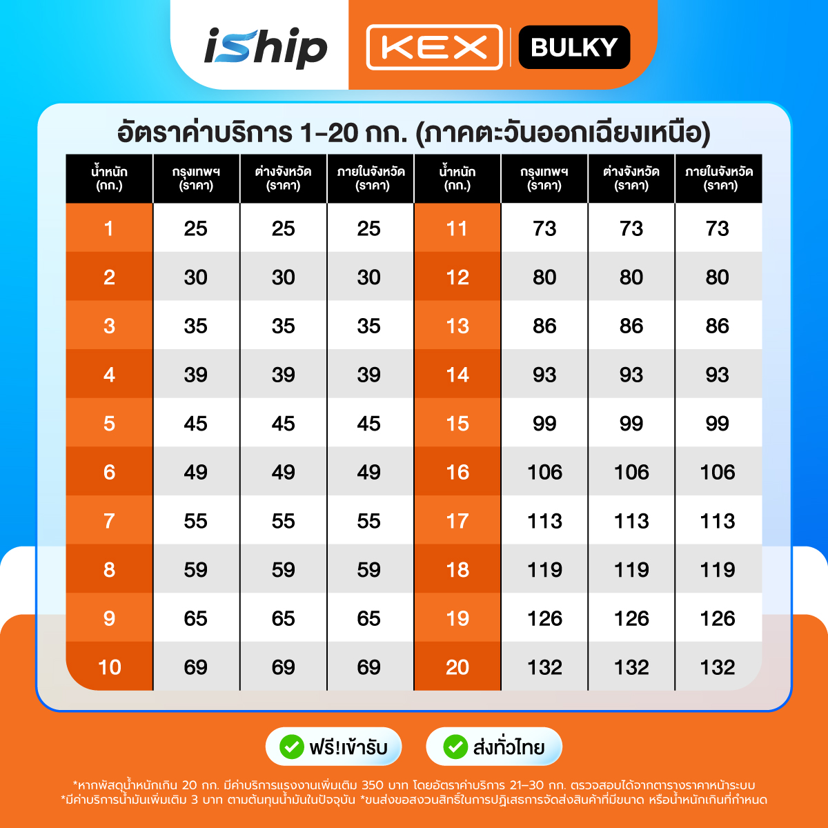 1200-x--1200-px-[ตารางราคา]-KEX-Bulky-29-7-69]-ภาค-ตะวันออกเฉียงเหนือ