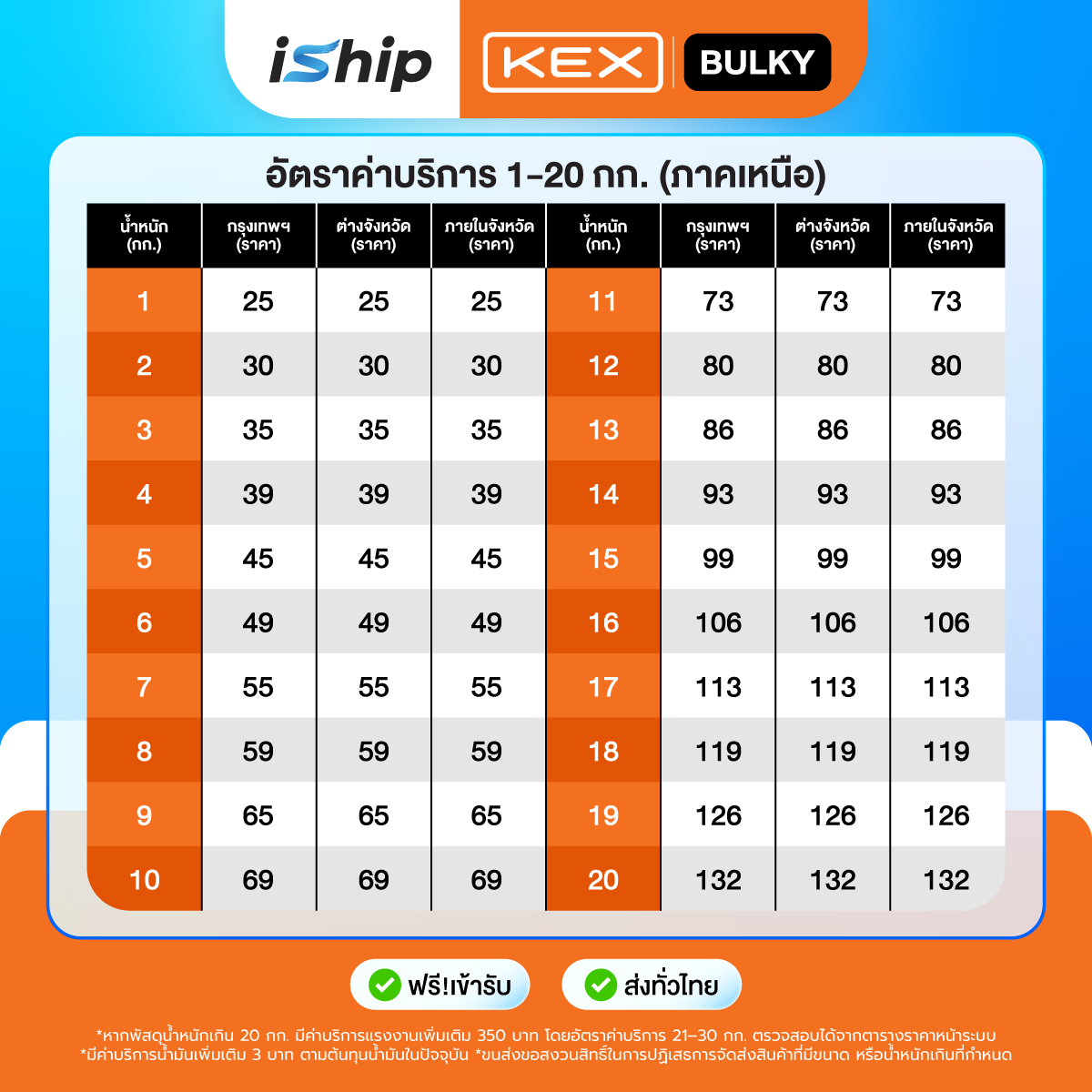 1200-x--1200-px-[ตารางราคา]-KEX-Bulky-29-7-69]-ภาคเหนือ