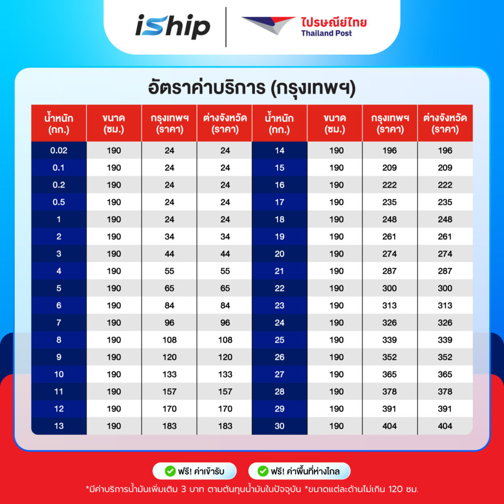 กทม-[ตารางราคา]-110969-ไปรษณีย์ไทย