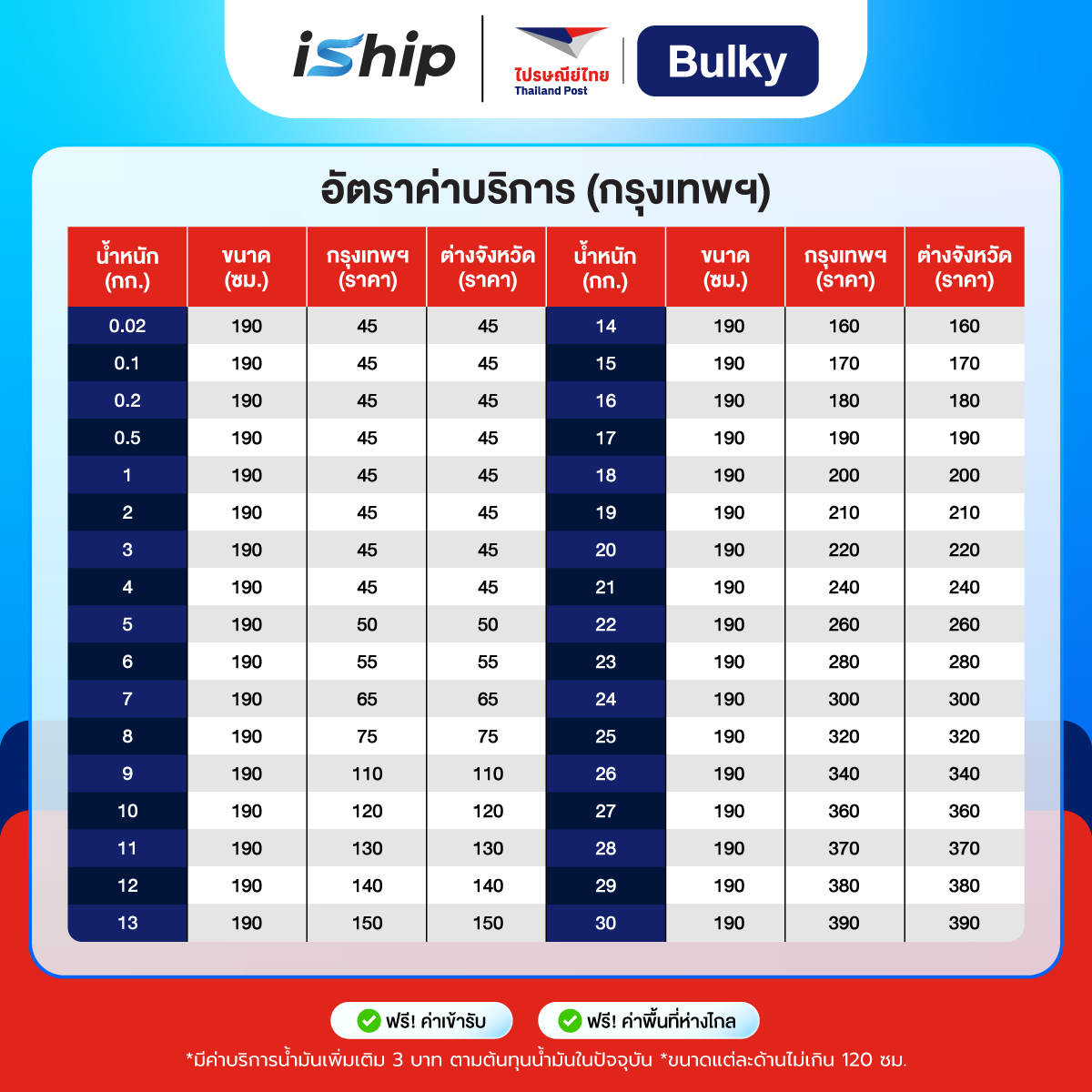 กทม-[ตารางราคา]-110969-ไปรษณีย์ไทย-Bulky
