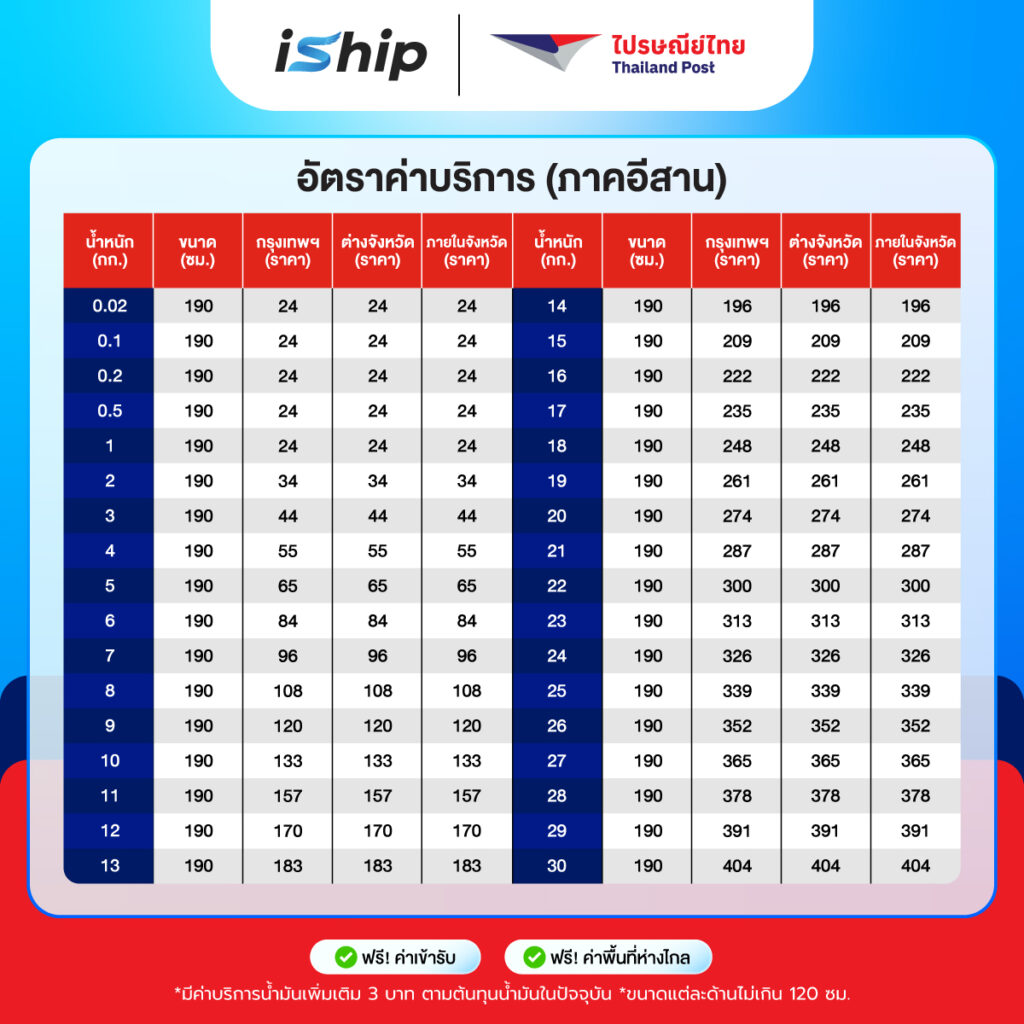 ภาคอีสาน-[ตารางราคา]-110969-ไปรษณีย์ไทย