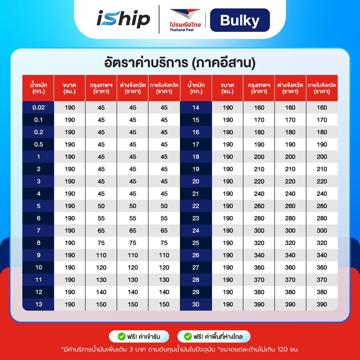 ภาคอีสาน-[ตารางราคา]-110969-ไปรษณีย์ไทย-Bulky