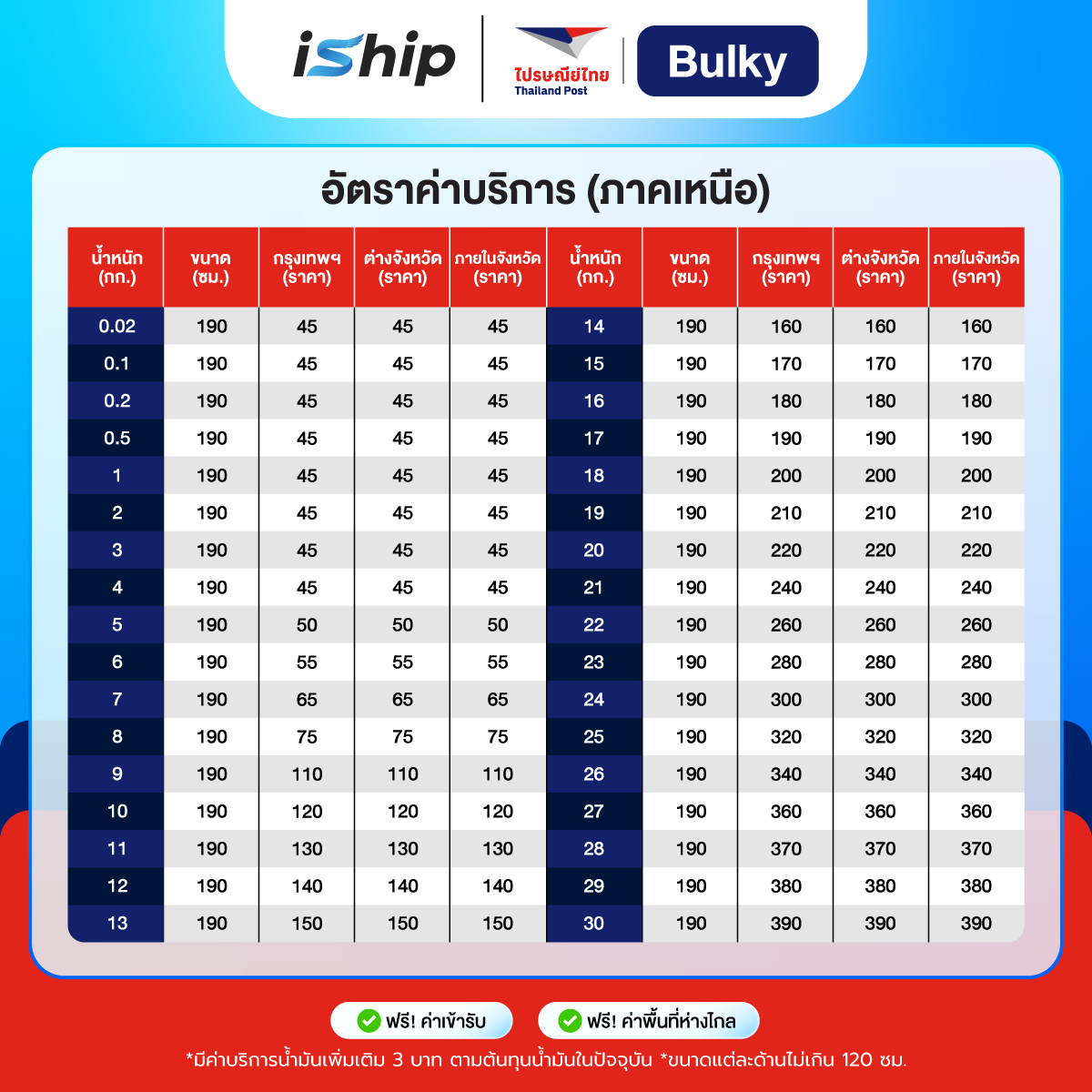 ภาคเหนื่อ[ตารางราคา]-110969-ไปรษณีย์ไทย-Bulky