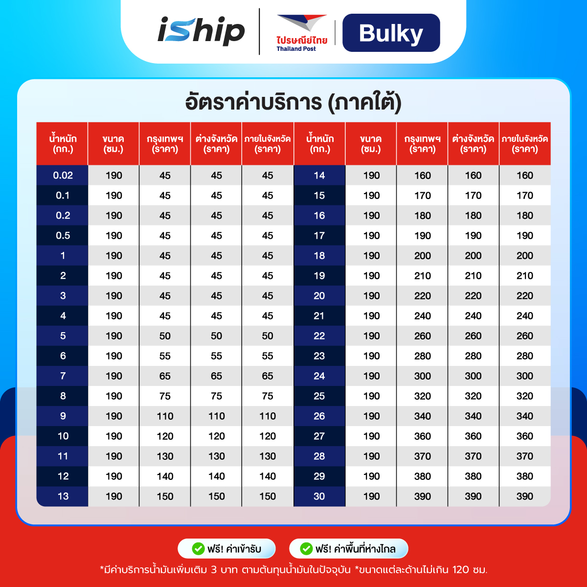 ภาคใต้-[ตารางราคา]-110969-ไปรษณีย์ไทย-Bulky
