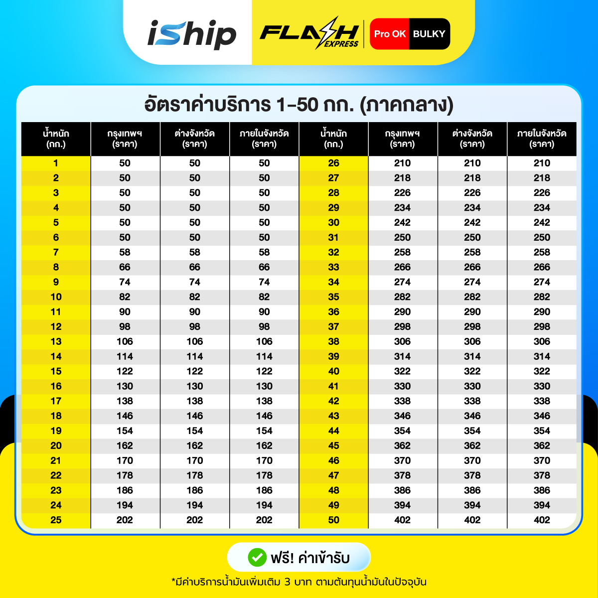 ภาคกลาง1-50[ตารางราคา]-Update-07-09-69