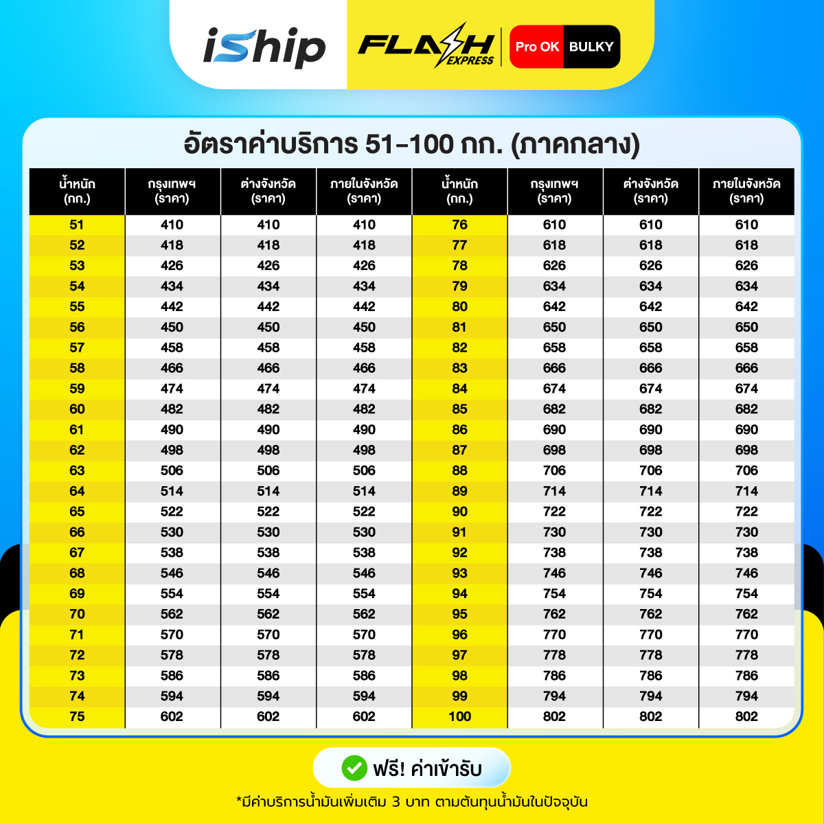 ภาคกลาง51-100[ตารางราคา]-Update-07-09-69
