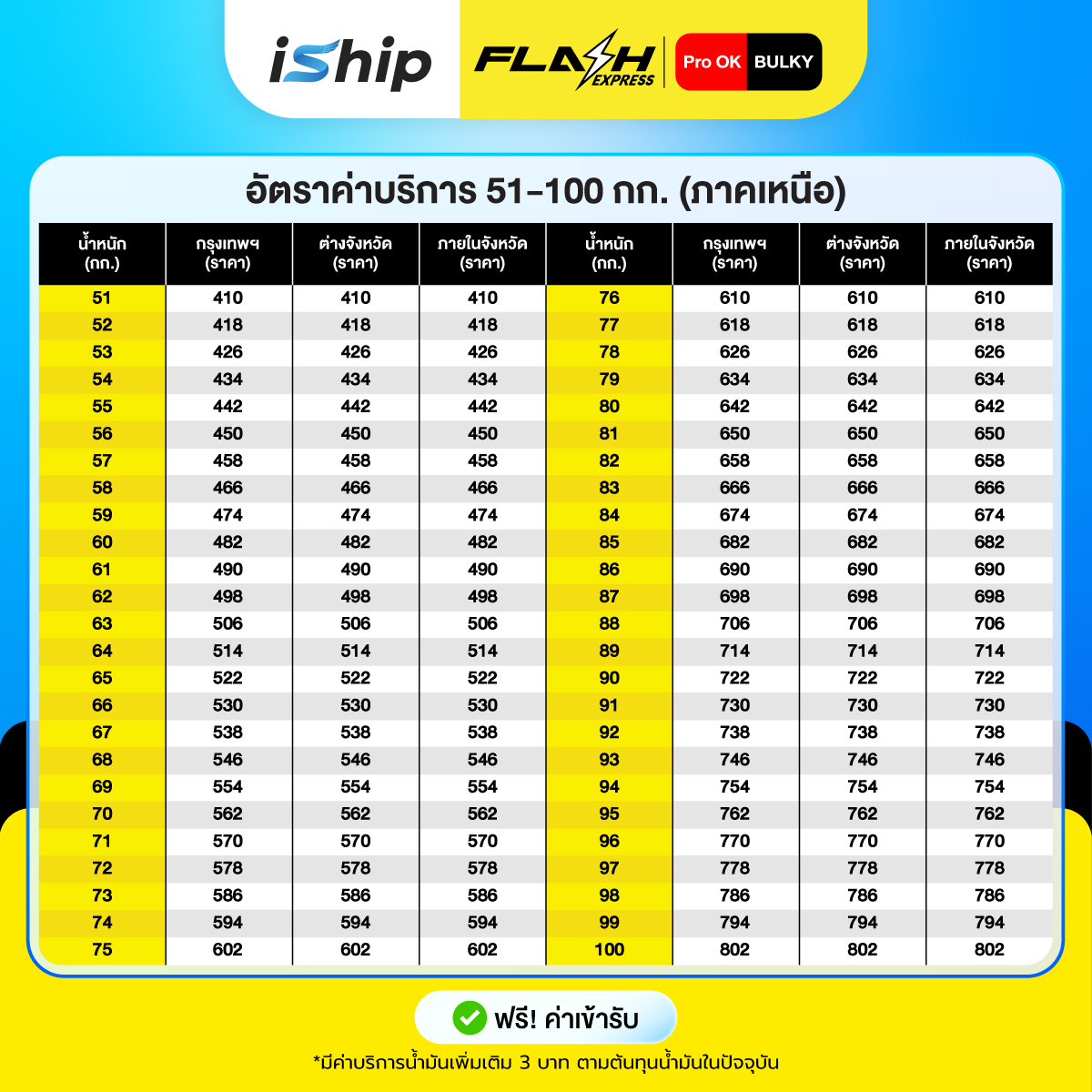 ภาคเหนือ51-100[ตารางราคา]-Update-07-09-69