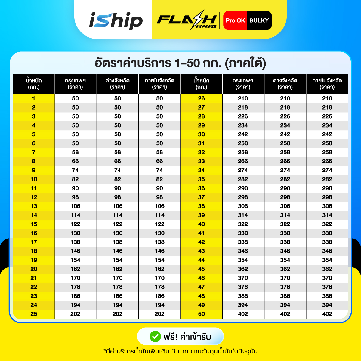 ภาคใต้1-50[ตารางราคา]-Update-07-09-69