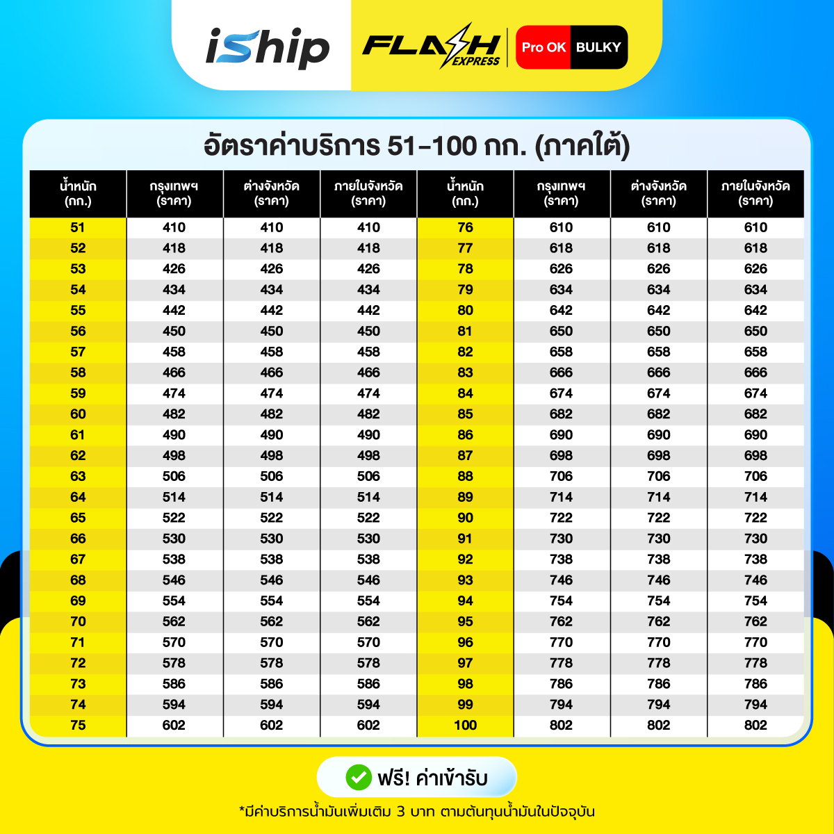 ภาคใต้51-100[ตารางราคา]-Update-07-09-69